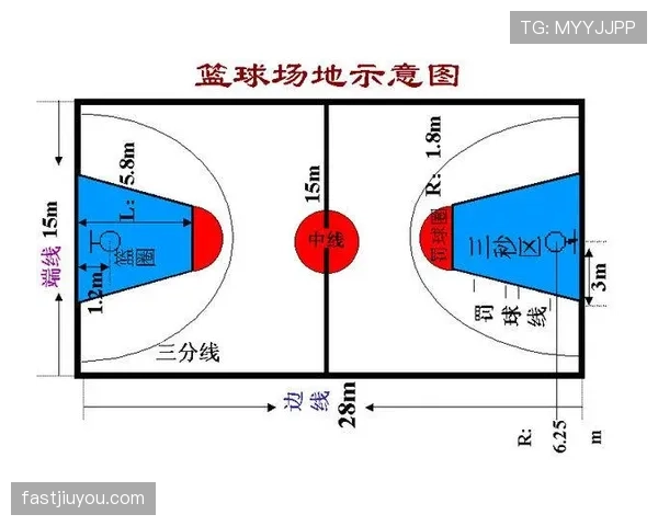 全面剖析篮球三秒规则国际差异的具体细则