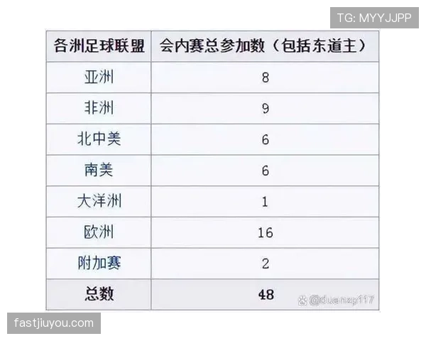 2026世界杯48队12小组赛制如何划分，小组前两名如何晋级