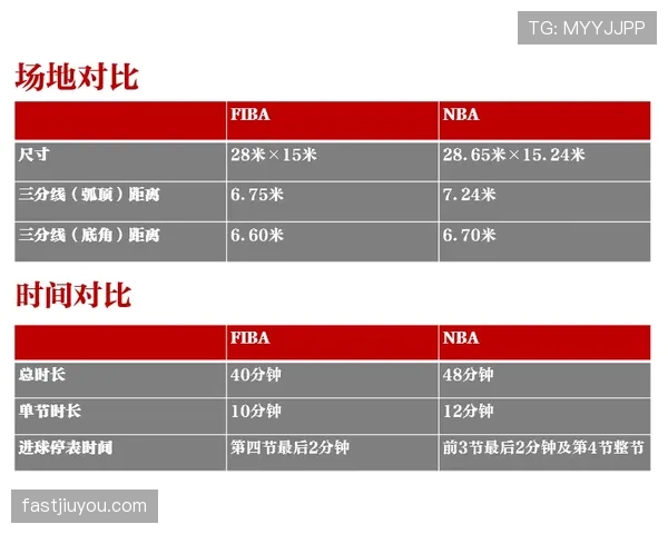 篮球中回场规则的具体判定标准：从NBA和FIBA的差异说起