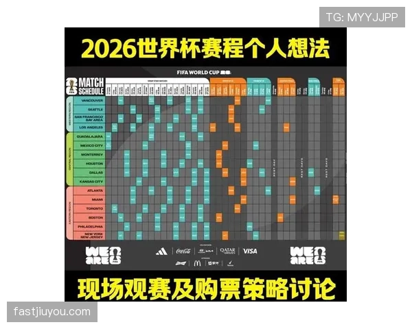 2026世界杯完整赛制规则常见问题汇总 2026世界杯完整赛制规则常见问题汇总