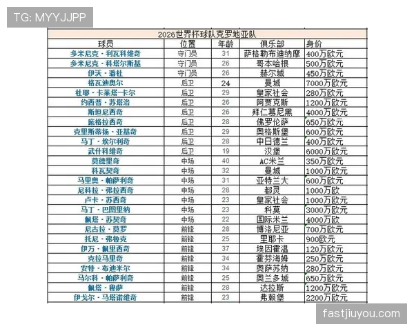 2026世界杯L组冷门焦点:加纳时隔多年重返淘汰赛