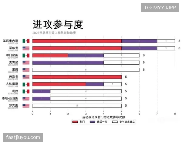 2026世界杯出线球队盘点:进入淘汰赛队伍完整整理